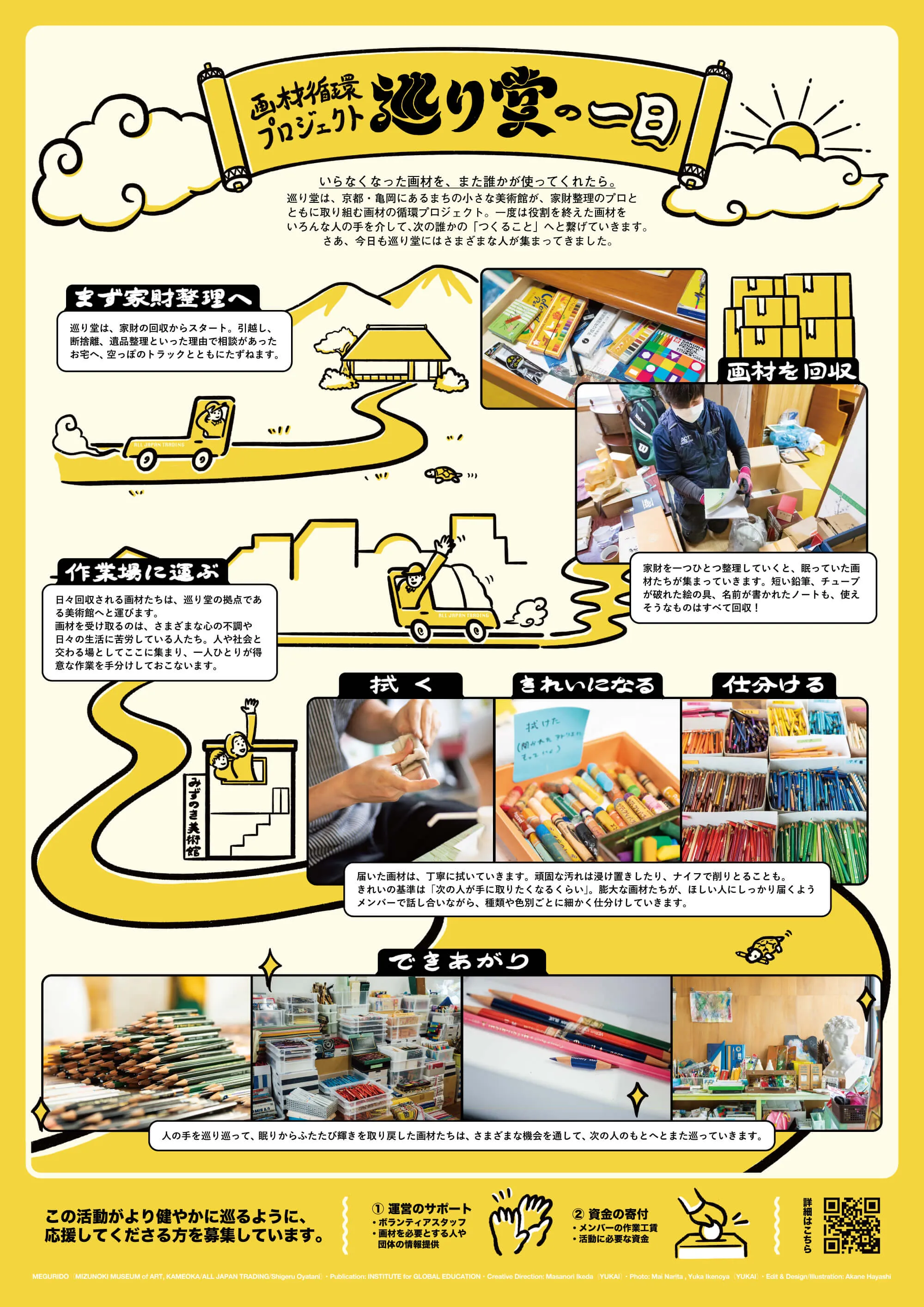 なんだかんだ10